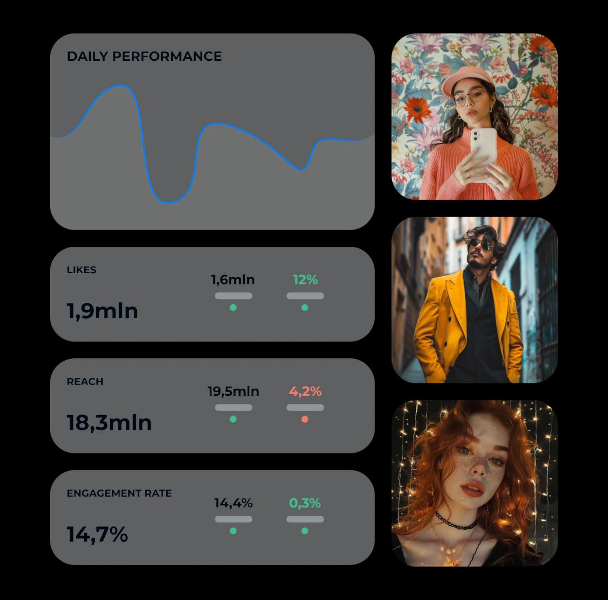 Inflead Campaign Analysis