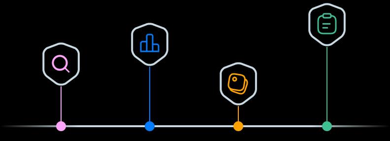 Inflead Centralize