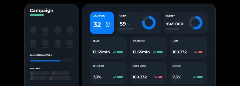 Inflead Measure