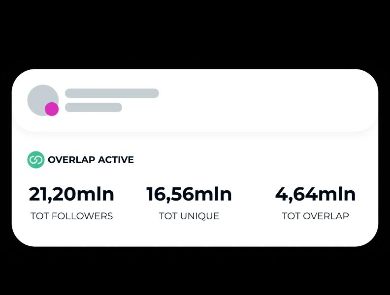 Inflead Analytics - Dike