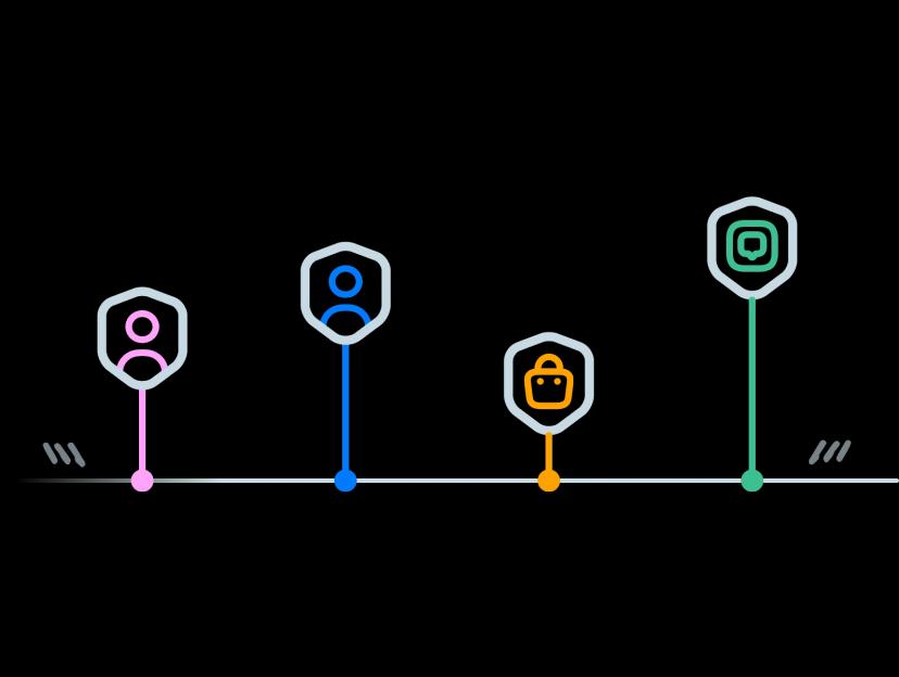 Inflead Analytics - Eos