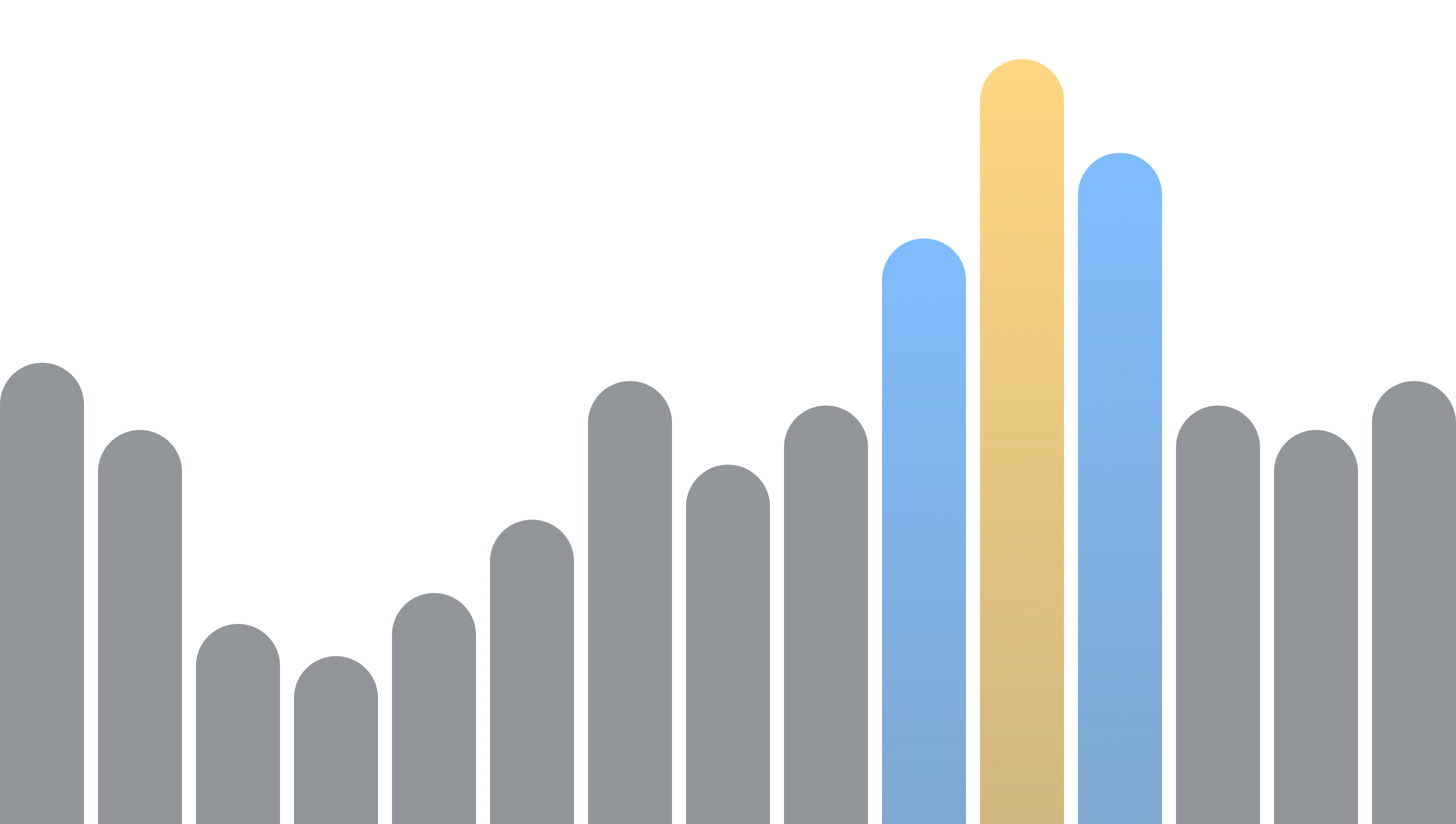 Inflead Datalab - Trend Analysis