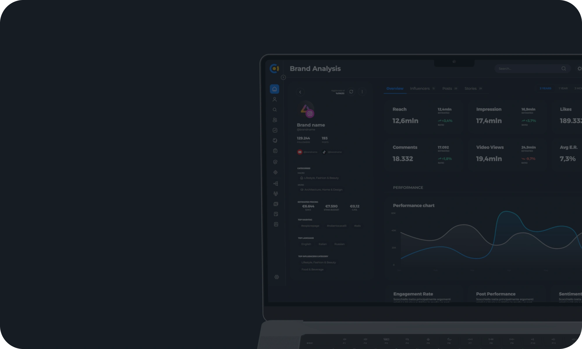 Inflead Datalab - Brand Analysis